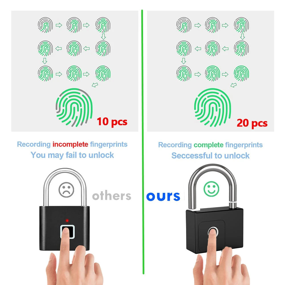 Smart Padlock Fingerprint Waterproof USB Charging Quick Identification Unlock Sensor High Quality P70/P55/PQ1