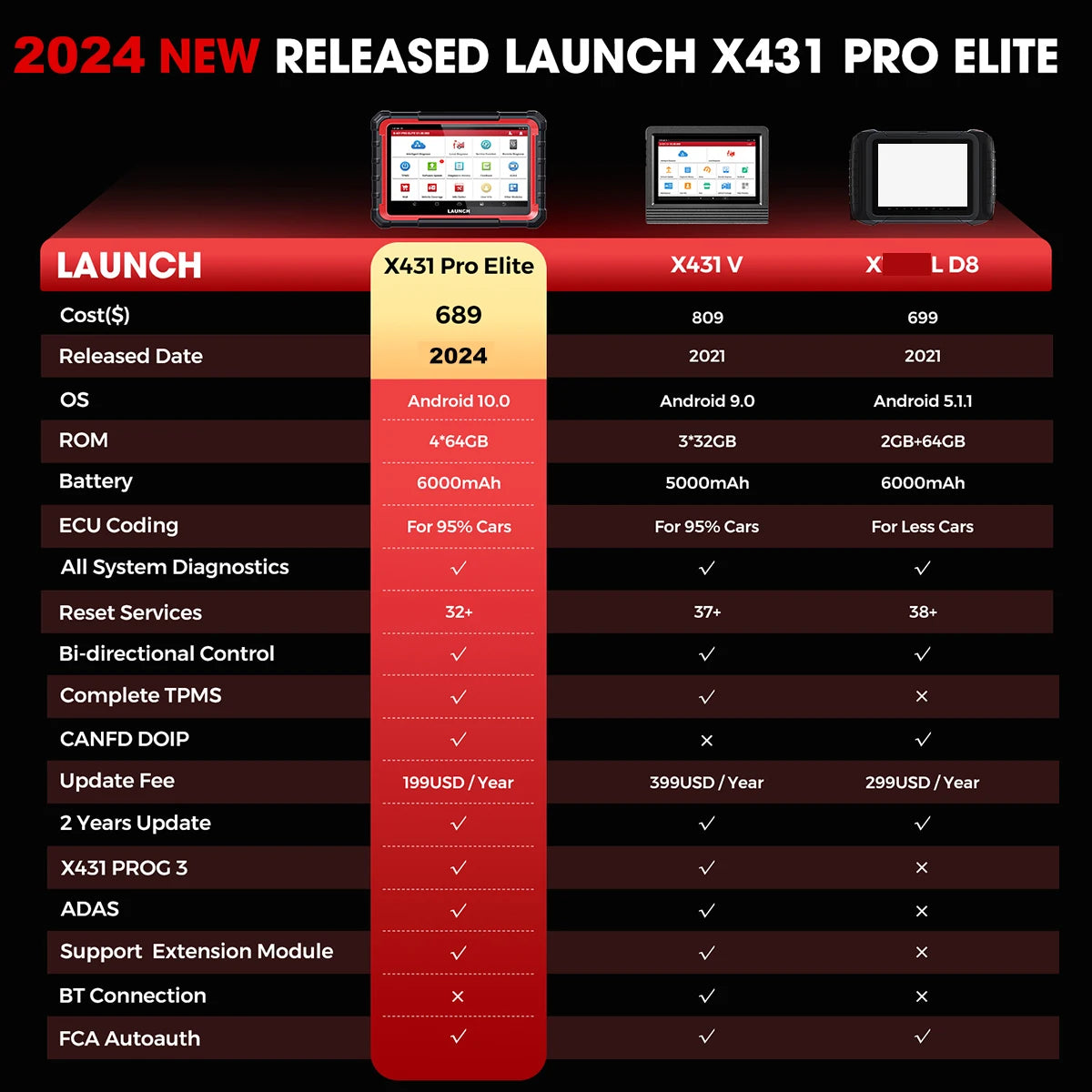 2025 Pro Elite Car Diagnostic,Bidirectional Scan