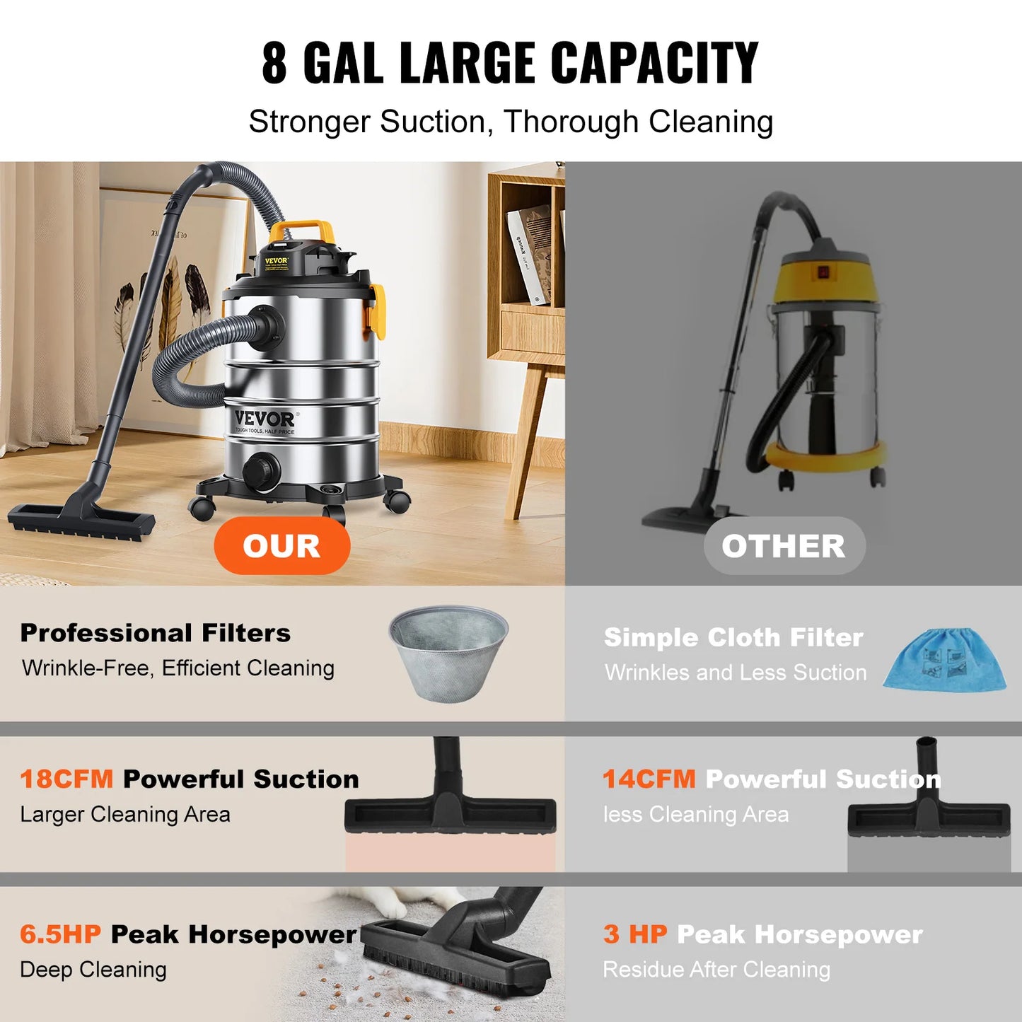 VEVOR Stainless Steel Wet Dry Shop Vacuum Wet Dry Vac Powerful Suction