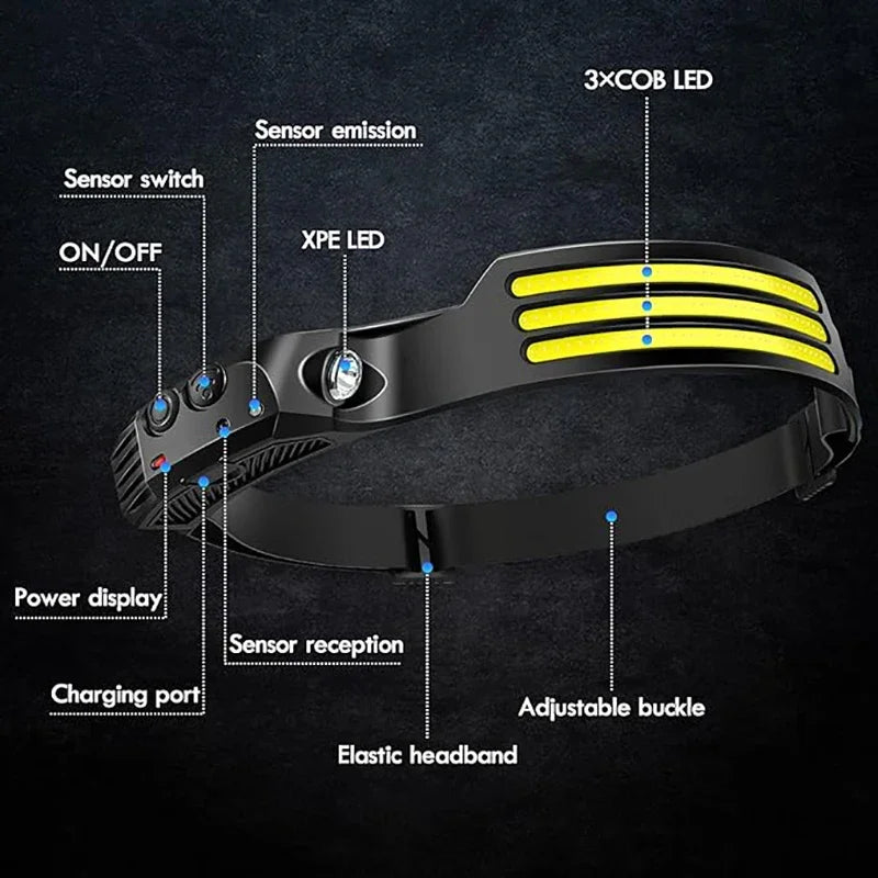 Powerful COB Induction Headlamp 5 Lighting Modes Head Flashlight Built-in Battery USB Charging Outdoor Camping Fishing Headlight
