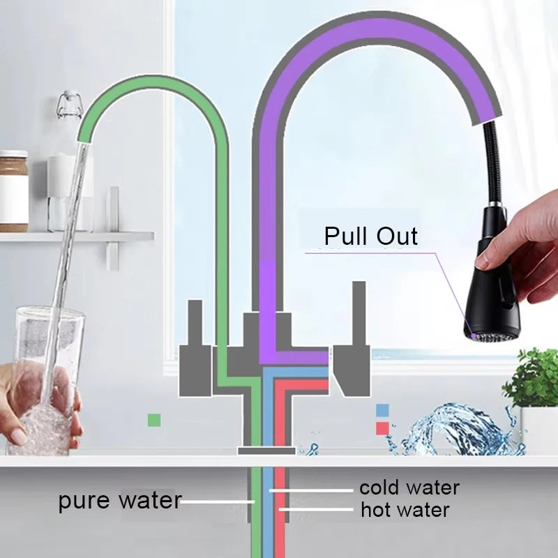 Purify Water Kitchen Faucet Deck Mounted Dual Handle Faucet
Purification Kitchen Sink Faucet 2 Swivel Spout Water Mixer Tap