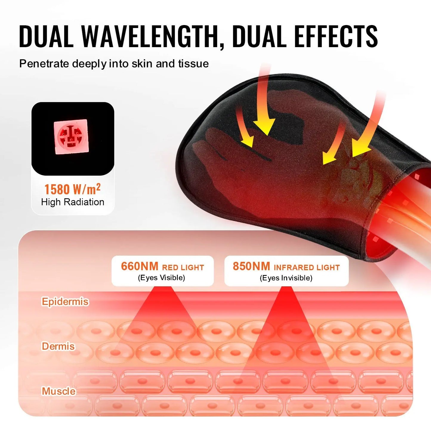 Red Light Therapy for Hand 660nm & 850nm
Red Light Therapy Hand Glove