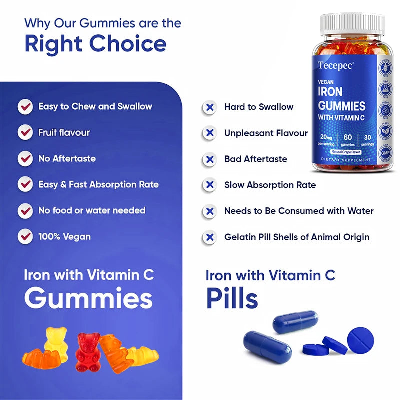 Vegetarian Vitamin C + Iron Gummies, Iron Supplement for Red Blood Cell Energy Levels, , Circulation Support