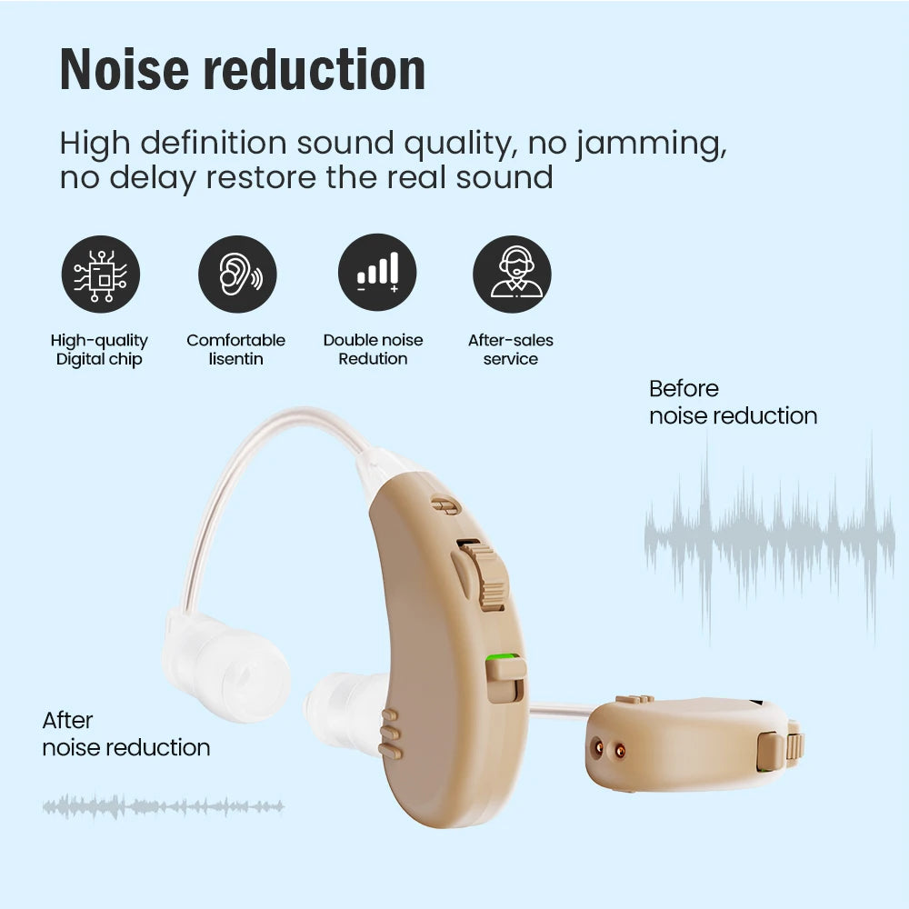 Rechargeable Hearing Aids Hearing Amplifier Behind The Ear Sound Enhance