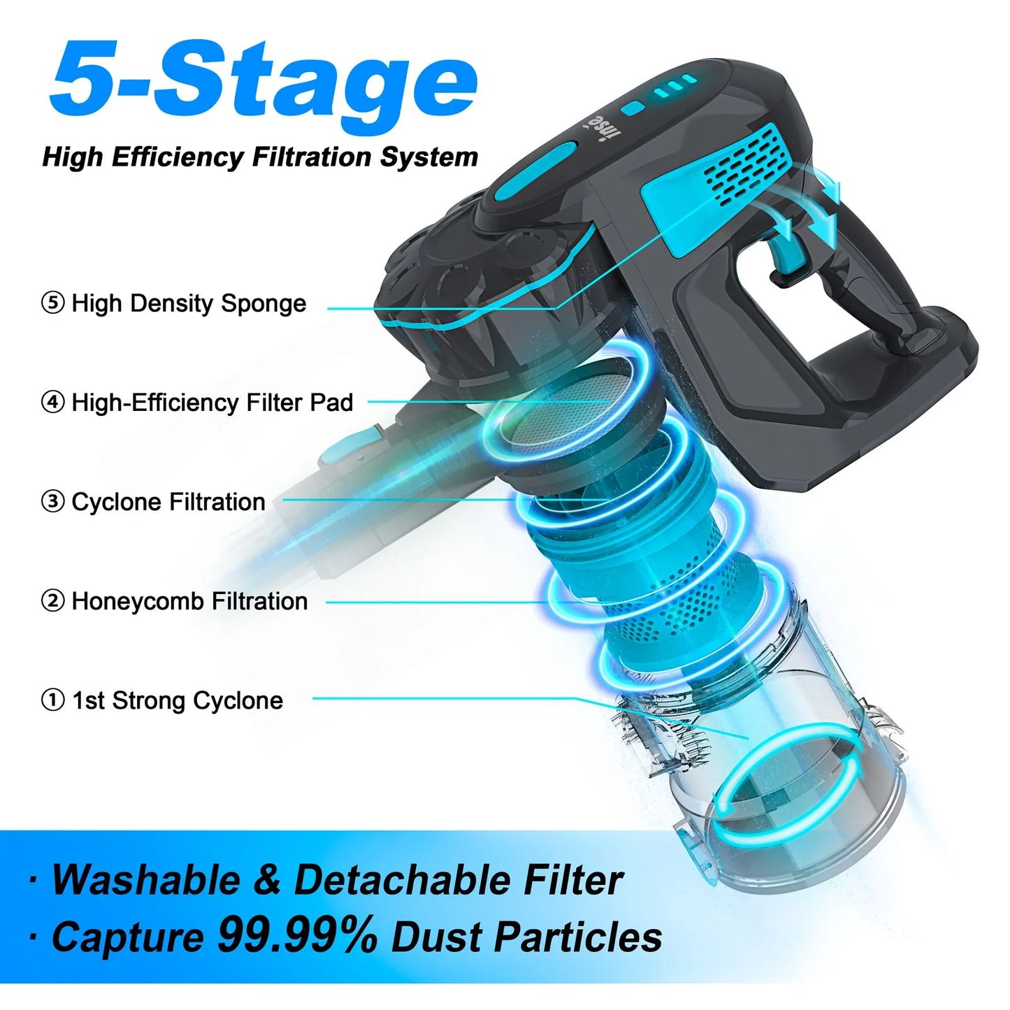 Cordless Vacuum Cleaner, 20KPa Stick Vacuum up to 6-in-1 Cordless Stick Vacuum for Household Cleaning
