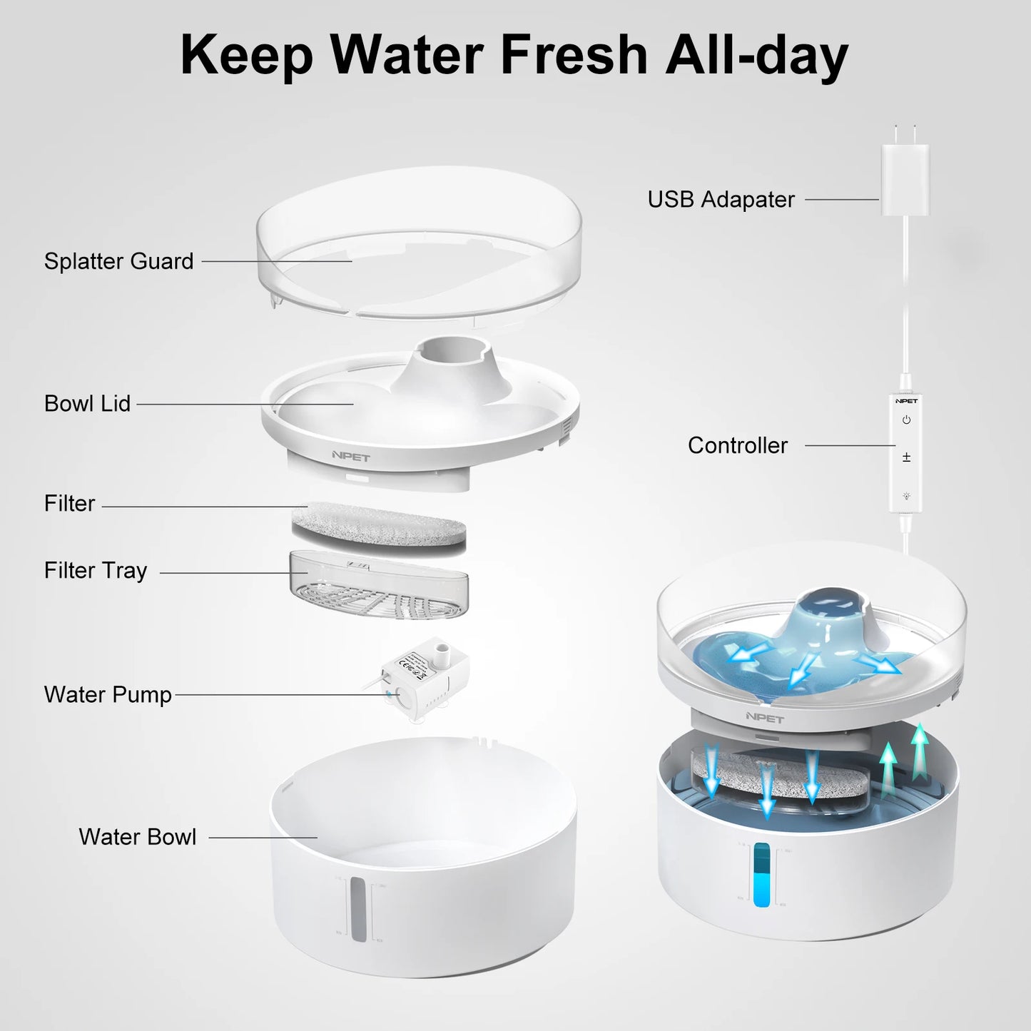 Automatic dog water fountain 5L Large capacity 170OZ Triple filter system
with controller of water and light