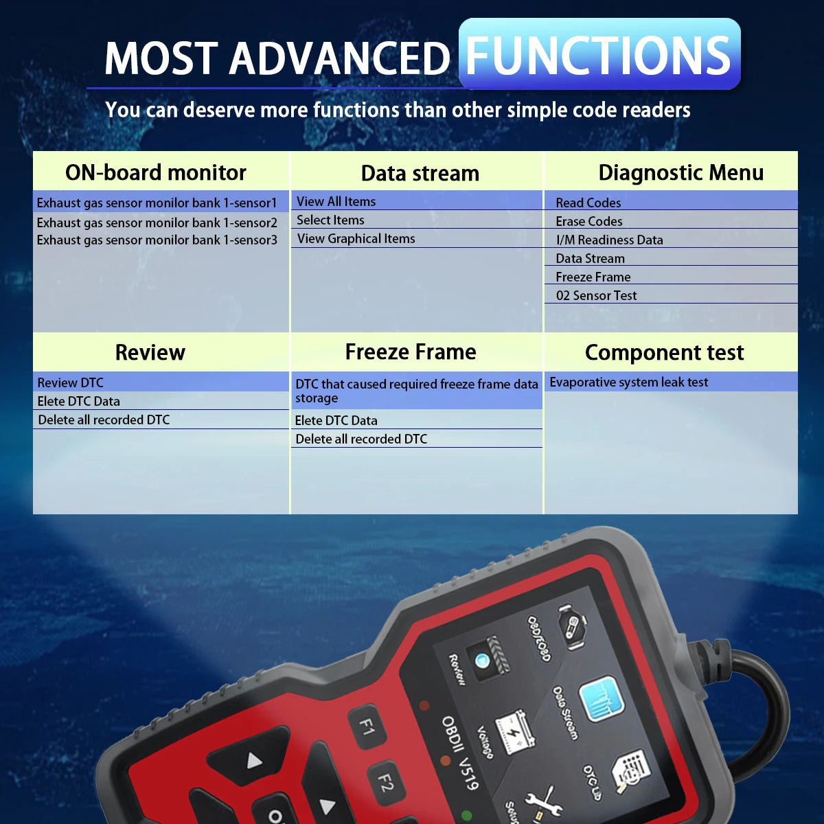 Car Diagnostic Scanner