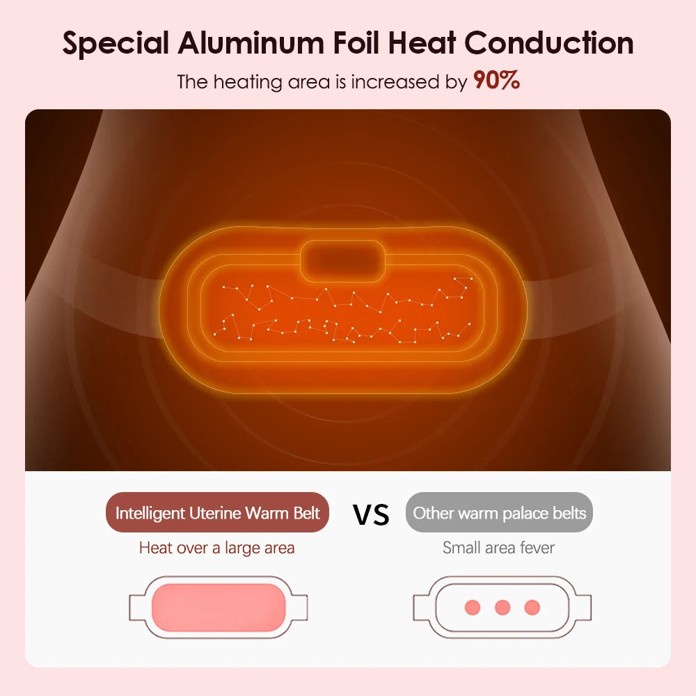 Electric Abdominal Massager Belt for Female
Hot Compress Menstrual Period Warm Stomach Uterus Thermal Pad Pain Relief Vibrator