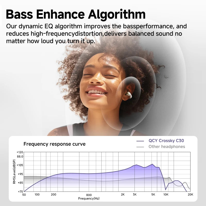 QCY Crossky C30 Wireless Earphones Bluetooth 5.4
Ear clip TWS Sports Earbuds Open Ear Earclip Dual-Connection Headphone