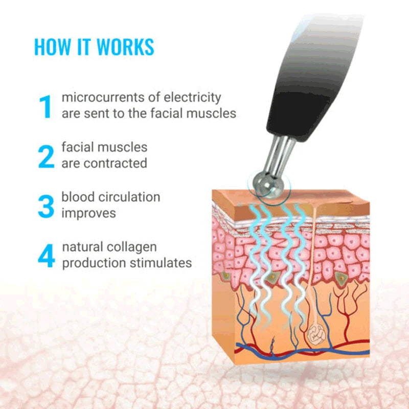 Microcurrent Facial Device, Face Lift Massager Anti Aging Skin and Neck Care