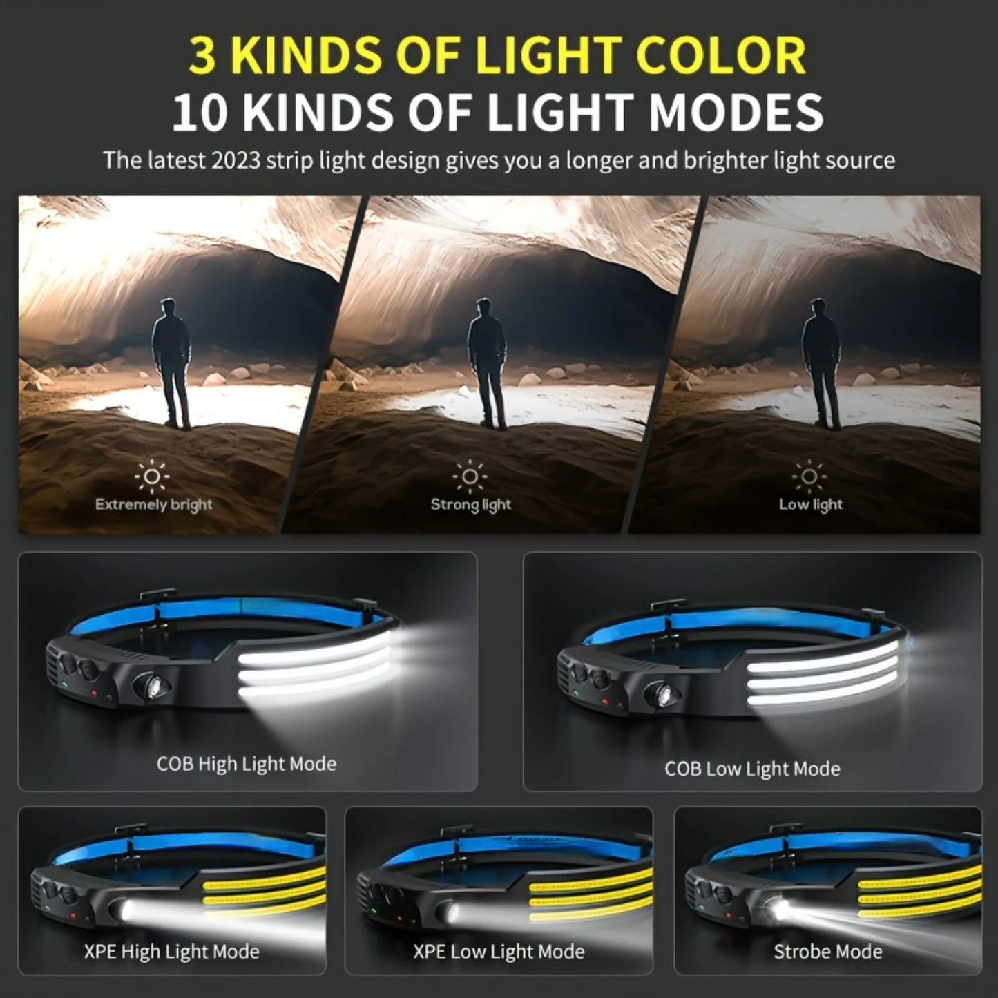 LED Headlamp - Rechargeable and Waterproof with 230°Wide Angle, 3*White Light - 2 Pack for Outdoor Activit