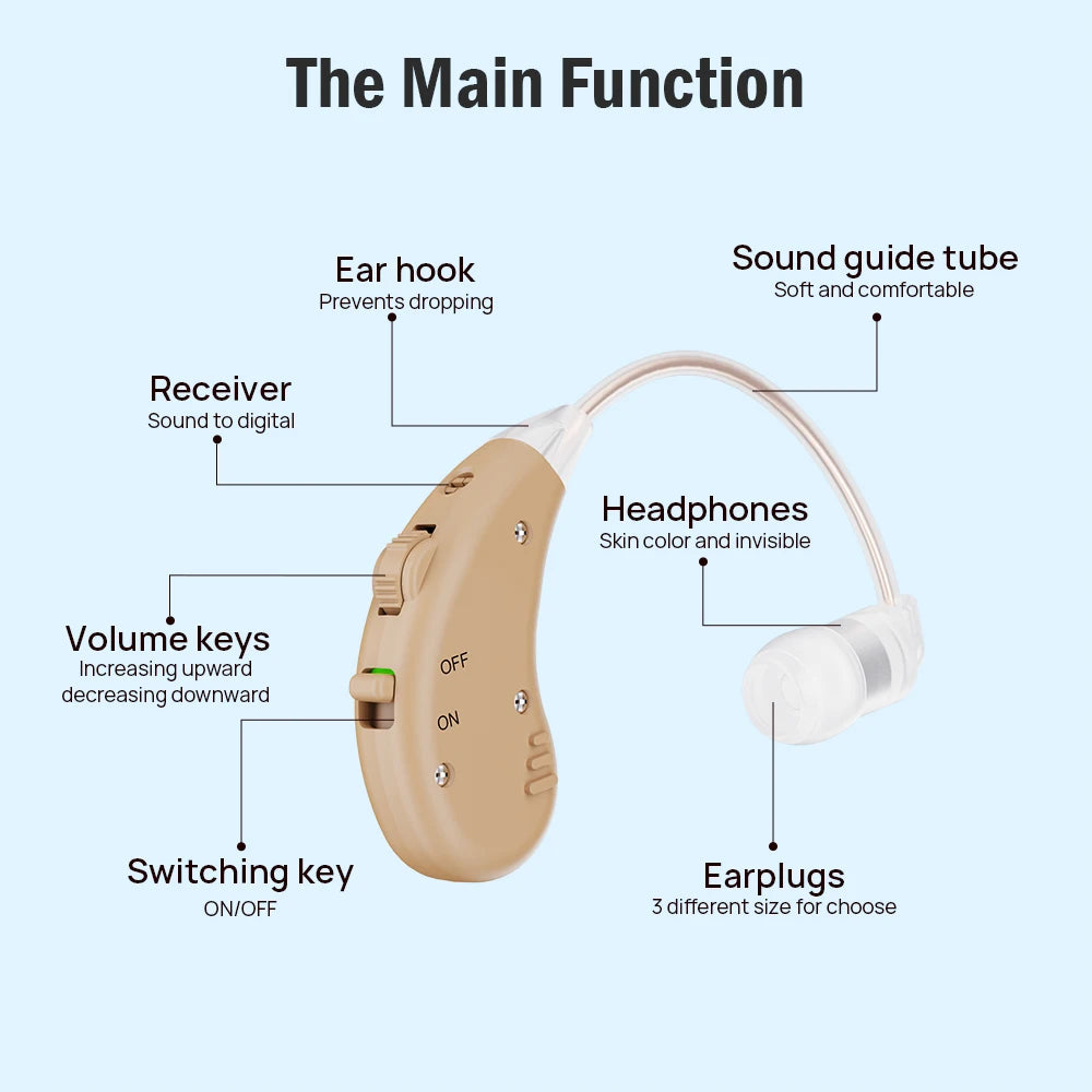 Rechargeable Hearing Aids Hearing Amplifier Behind The Ear Sound Enhance