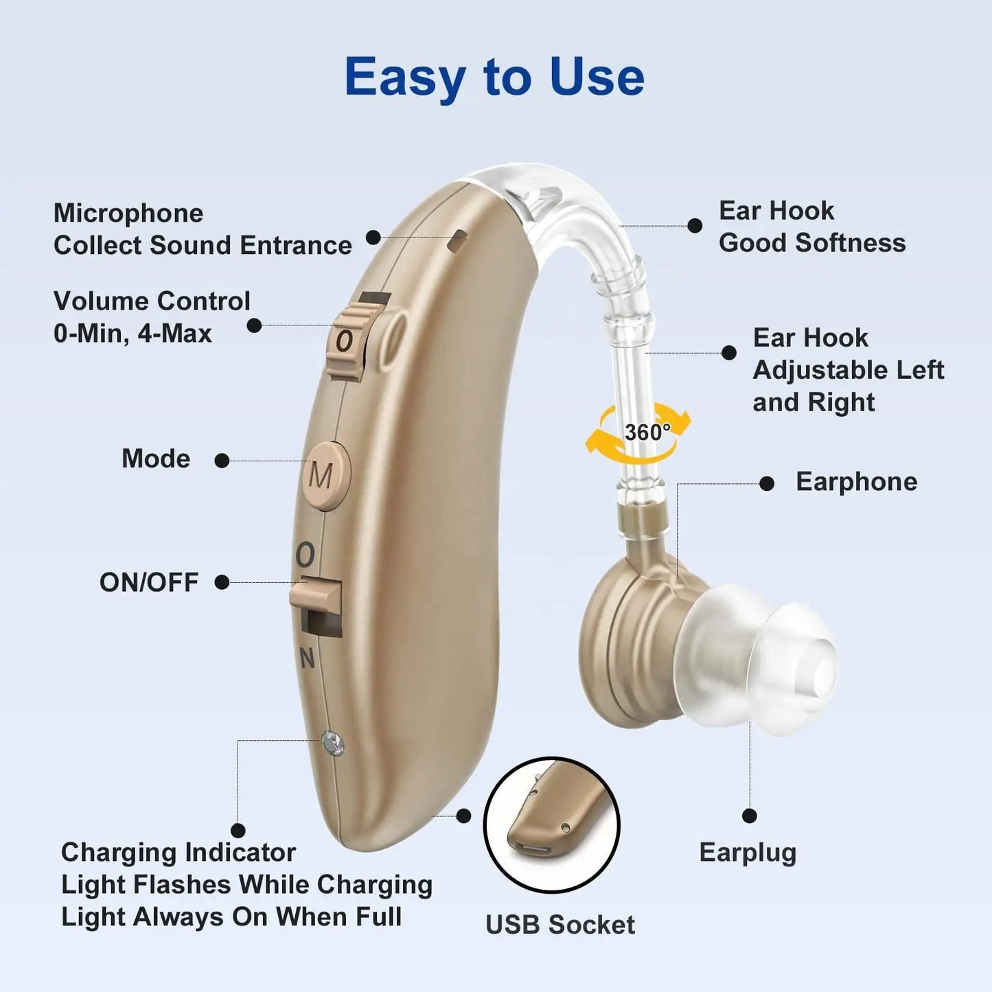 Rechargeable Hearing Aid Mini Device Ear Amplifier
Digital Hearing Aids