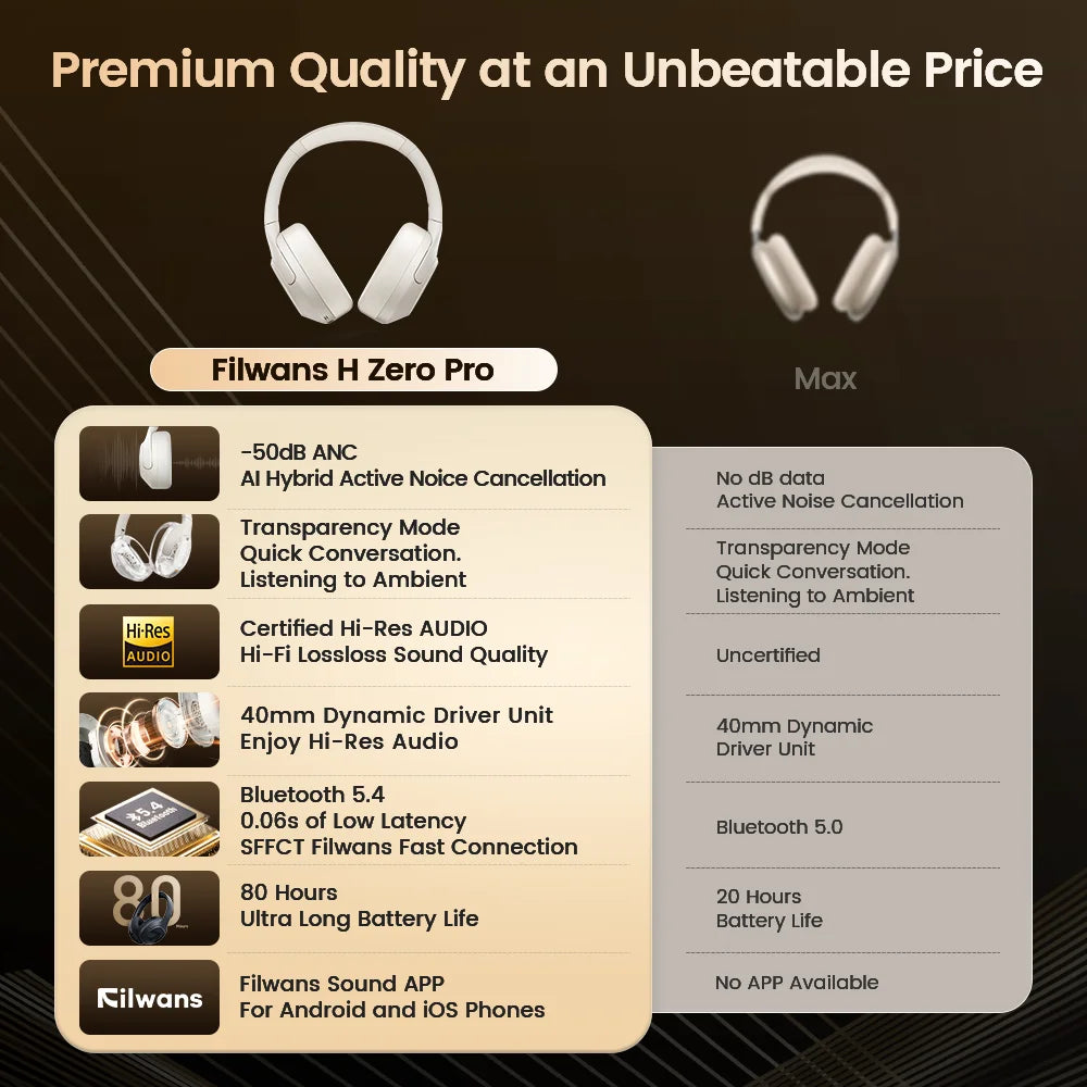 H Zero pro -50dB ANC Headphones Hi-Res AUDIO Wireless Bluetooth 5.4 5 Microphone Headset 3.5mm PC Gamer Earphones