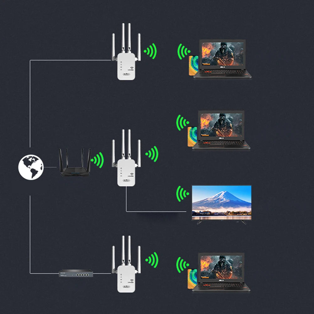 1200Mbps Wireless WiFi Repeater with WAN/LAN Port Dual-Band 2.4GHz/5GHz
WiFi Extender 4 Antennas Wi-Fi Signal Booster