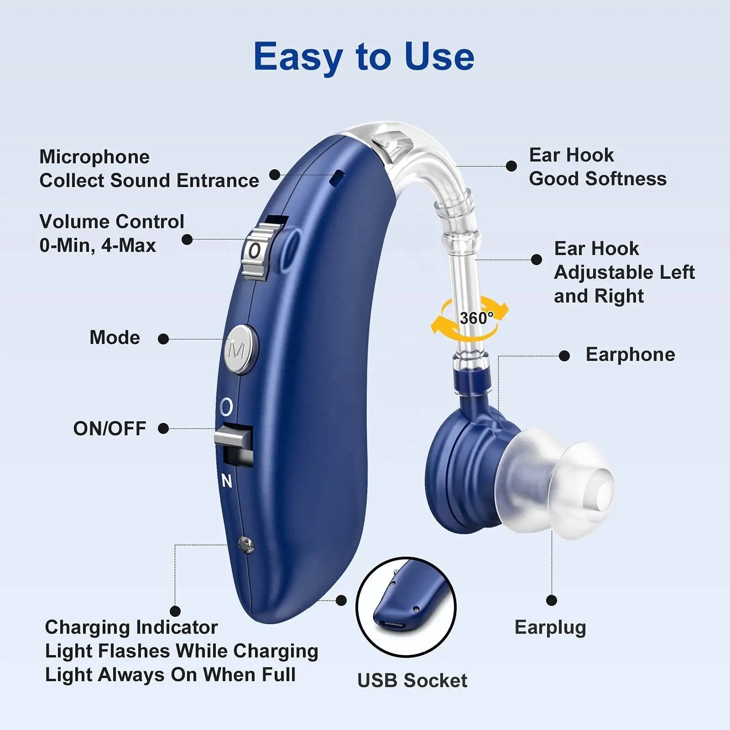 Rechargeable Hearing Aid Mini Device Ear Amplifier 
Digital Hearing Aids